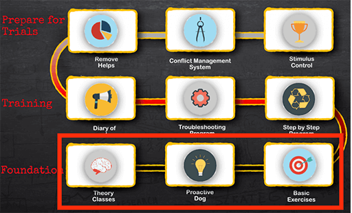 Training Plan Jain Kriticka